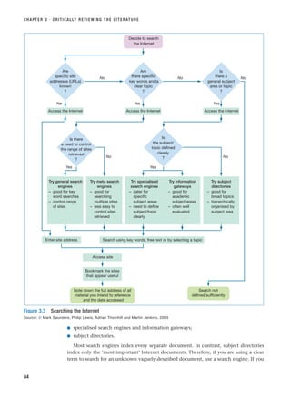 CHAPTER 3 · CRITICALLY REVIEWING THE LITERATURE
84
Bookmark the sites
that appear useful
Try specialised
search engines
– cater for
specific
subject areas
– need to define
subject/topic
clearly
Try meta search
engines
– good for
searching
multiple sites
– less easy to
control sites
retrieved
Try general search
engines
– good for key
word searches
– control range
of sites
Try information
gateways
– good for
academic
subject areas
– often well
evaluated
Try subject
directories
– good for
broad topics
– hierarchically
organised by
subject area
Is
the subject/
topic defined
clearly
?
Is there
a need to control
the range of sites
retrieved
?
Search using key words, free text or by selecting a topic
Enter site address
Access site
Note down the full address of all
material you intend to reference
Access the Internet
Access the Internet Access the Internet
Are
there specific
key words and a
clear topic
?
Are
specific site
addresses (URLs)
known
?
Is
there a
general subject
area or topic
?
Decide to search
the Internet
Search not
defined sufficiently
Yes Yes
No No
Yes
No
Yes Yes
No No
and the date accessed
Figure 3.3 Searching the Internet
Source: © Mark Saunders, Philip Lewis, Adrian Thornhill and Martin Jenkins, 2003
■ specialised search engines and information gateways;
■ subject directories.
Most search engines index every separate document. In contrast, subject directories
index only the ‘most important’ Internet documents. Therefore, if you are using a clear
term to search for an unknown vaguely described document, use a search engine. If you
RESM_C03.QXP 3/30/07 6:32 AM Page 84
 