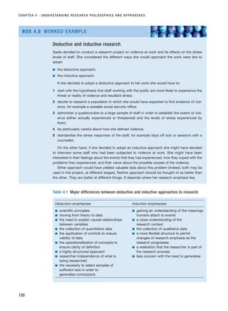 CHAPTER 4 · UNDERSTANDING RESEARCH PHILOSOPHIES AND APPROACHES
120
Deductive and inductive research
Sadie decided to conduct a research project on violence at work and its effects on the stress
levels of staff. She considered the different ways she would approach the work were she to
adopt:
■ the deductive approach;
■ the inductive approach.
If she decided to adopt a deductive approach to her work she would have to:
1 start with the hypothesis that staff working with the public are more likely to experience the
threat or reality of violence and resultant stress;
2 decide to research a population in which she would have expected to find evidence of viol-
ence, for example a sizeable social security office;
3 administer a questionnaire to a large sample of staff in order to establish the extent of viol-
ence (either actually experienced or threatened) and the levels of stress experienced by
them;
4 be particularly careful about how she defined violence;
5 standardise the stress responses of the staff, for example days off sick or sessions with a
counsellor.
On the other hand, if she decided to adopt an inductive approach she might have decided
to interview some staff who had been subjected to violence at work. She might have been
interested in their feelings about the events that they had experienced, how they coped with the
problems they experienced, and their views about the possible causes of the violence.
Either approach would have yielded valuable data about this problem (indeed, both may be
used in this project, at different stages). Neither approach should be thought of as better than
the other. They are better at different things. It depends where her research emphasis lies.
BOX 4.8 WORKED EXAMPLE
Table 4.1 Major differences between deductive and inductive approaches to research
Deduction emphasises Induction emphasises
■ scientific principles ■ gaining an understanding of the meanings
■ moving from theory to data ■ humans attach to events
■ the need to explain causal relationships ■ a close understanding of the
■ between variables ■ research context
■ the collection of quantitative data ■ the collection of qualitative data
■ the application of controls to ensure ■ a more flexible structure to permit
■ validity of data ■ changes of research emphasis as the
■ the operationalisation of concepts to ■ research progresses
■ ensure clarity of definition ■ a realisation that the researcher is part of
■ a highly structured approach ■ the research process
■ researcher independence of what is ■ less concern with the need to generalise
■ being researched
■ the necessity to select samples of
■ sufficient size in order to
■ generalise conclusions
RESM_C04.QXP 3/31/07 7:13 AM Page 120
 