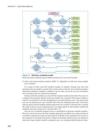 CHAPTER 7 · SELECTING SAMPLES
216
Must
statistical
inferences be made
from the
sample?
Decide to
consider sampling
Can
data be collected
from the entire
population?
Does
the research
require face-to-
face contact?
Is
population
geographically
concentrated?
Does
sampling
frame have
relevant
strata?
Does
sampling
frame contain
periodic
patterns?
Does
sampling
frame contain
periodic
patterns?
Is
population
in discrete
geographical
clusters?
Does
the sampling
frame have relevant
clusters or
strata?
Does
the sampling
frame contain
periodic
patterns?
Does
the sampling
frame contain
periodic
patterns?
There is no
need to sample
Use non-
probability
sampling
Use stratified
random sampling
Use stratified
systematic
sampling
Use simple
random sampling
Use systematic
sampling
Use cluster
sampling
Use mulit-stage
sampling
Use stratified
random sampling
Use stratified
systematic
sampling
Use cluster
sampling
Use simple
random sampling
Use systematic
sampling
Yes
Yes
Yes Yes
Yes
Yes
Yes
Yes
No
No
No
No
No
No
No
No
No
No
No
Yes
Yes
Yes, strata
Yes, clusters
Figure 7.3 Selecting a probability sample
(Note that random sampling requires ideally a sample size of over a few hundred)
2 Select cases using random numbers (Table 7.3, Appendix 4) until your actual sample
size is reached.
It is usual to select your first random number at random (closing your eyes and
pointing with your finger is a good way!) as this ensures that the set of random numbers
obtained for different samples is unlikely to be the same. If you do not, you will obtain
sets of numbers that are random but identical.
Starting with this number, you read off the random numbers (and select the cases) in
a regular and systematic manner until your sample size is reached. If the same number is
read off a second time it must be disregarded as you need different cases. This means that
you are not putting each case’s number back into the sampling frame after it has been
selected and is termed sampling without replacement. If a number is selected that is outside
the range of those in your sampling frame, you simply ignore it and continue reading off
numbers until your sample size is reached (Box 7.6).
You can use a computer program such as a spreadsheet to generate random numbers.
However, you must ensure that the numbers generated are within your range and that if
a number is repeated it is ignored and replaced. If details of the population are stored on
the computer it is possible to generate a sample of randomly selected cases. For telephone
interviews many market research companies now use computer-aided telephone inter-
RESM_C07.QXP 3/30/07 6:43 AM Page 216
 