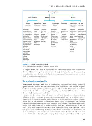 an organisation’s data will be dependent on gatekeepers within that organisation
(Section 6.3). In our experience, those research projects that make use of documentary
secondary data often do so as part of a within-company action research project or a case
study of a particular organisation.
Survey-based secondary data
Survey-based secondary data refers to data collected using a survey strategy, usually by
questionnaires (Chapter 11) that have already been analysed for their original purpose.
Such data normally refer to organisations, people or households. They are made available
as compiled data tables or, increasingly frequently, as a downloadable matrix of raw data
(Section 12.2) for secondary analysis.
Survey-based secondary data will have been collected through one of three distinct
subtypes of survey strategy: censuses, continuous/regular surveys or ad hoc surveys
(Figure 8.1). Censuses are usually carried out by governments and are unique because,
unlike surveys, participation is obligatory (Hakim, 2000). Consequently, they provide
very good coverage of the population surveyed. They include censuses of population,
which have been carried out in many countries since the 18th century and in the UK
since 1801 (Office for National Statistics, 2001), and other surveys such as the UK Annual
Survey of Hours and Earnings. Published tabulations are available via the Internet for
more recent UK censuses, but it is now also possible to obtain the raw data 100 years after
census via the Internet (see Table 8.3 on page 258). In contrast, the UK Annual Survey of
TYPES OF SECONDARY DATA AND USES IN RESEARCH
249
Documentary
Secondary data
Written
materials
Non-written
materials
Censuses Ad hoc
surveys
Survey
Examples:
Organisations'
databases such
as personnel or
production.
Organisations'
communications
such as emails,
letters, memos.
Organisationsí
websites.
Reports and
minutes of
committees.
Journals.
Newspapers.
Diaries.
Interview
transcripts.
Examples:
Media
accounts
including
television
and radio.
Voice
recordings.
Video
recordings.
Examples:
Financial
Times country
reports.
Government
publications.
Books.
Journals.
Examples:
Industry
statistics and
reports.
Government
publications.
European
Union
publications.
Books.
Journals.
Examples:
Governments’
Censuses:
Census of
Population,
Census of
Employment.
Examples:
Government:
Family
Spending,
Labour market
trends.
Organisation:
BMRB
International’s
Target Group
Index,
Employee
attitude
surveys.
Examples:
Governments’
surveys.
Organisations’
surveys.
Academics’
surveys.
Multiple source
Area
based
Time series
based
Continuous
and regular
surveys
Figure 8.1 Types of secondary data
Source: © Mark Saunders, Philip Lewis and Adrian Thornhill, 2006
RESM_C08.QXP 3/30/07 6:46 AM Page 249
 