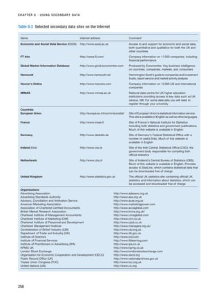 CHAPTER 8 · USING SECONDARY DATA
258
Table 8.3 Selected secondary data sites on the Internet
Name Internet address Comment
Economic and Social Data Service (ESDS) http://www.esds.ac.uk Access to and support for economic and social data,
both quantitative and qualitative for both the UK and
other countries
FT Info http://news.ft.com/ Company information on 11 000 companies, including
financial performance
Global Market Information Database http://www.gmid.euromonitor.com Produced by Euromonitor. Key business intelligence
on countries, companies, markets, and consumers
Hemscott http://www.hemscott.net Hemmington Scott’s guide to companies and investment
trusts, report service and market activity analysis
Hoover’s Online http://www.hoovers.com Company information on 12 000 US and international
companies
MIMAS http://www.mimas.ac.uk National data centre for UK higher education
institutions providing access to key data such as UK
census. NB: For some data sets you will need to
register through your university
Countries
European Union http://europa.eu.int/comm/eurostat/ Site of European Union’s statistical information service.
This site is available in English as well as other languages
France http://www.insee.fr Site of France’s National Institute for Statistics
including both statistics and government publications.
Much of this website is available in English
Germany http://www.destatis.de Site of Germany’s Federal Statistical Office with a
number of useful links. Much of this website is
available in English
Ireland (Eire) http://www.cso.ie Site of the Irish Central Statistical Office (CSO), the
government body responsible for compiling Irish
official statistics
Netherlands http://www.cbs.nl Site of Holland’s Central Bureau of Statistics (CBS).
Much of this website is available in English. Provides
access to StatLine, which contains statistical data that
can be downloaded free of charge
United Kingdom http://www.statistics.gov.uk The official UK statistics site containing official UK
statistics and information about statistics, which can
be accessed and downloaded free of charge
Organisations
Advertising Association http://www.adassoc.org.uk
Advertising Standards Authority http://www.asa.org.uk
Advisory, Conciliation and Arbitration Service http://www.acas.org.uk
American Marketing Association http://www.marketingpower.com
Association of Chartered Certified Accountants http://www.accaglobal.com
British Market Research Association http://www.bmra.org.uk/
Chartered Institute of Management Accountants http://www.cimaglobal.com
Chartered Institute of Marketing (CIM) http://www.cim.co.uk
Chartered Institute of Personnel and Development http://www.cipd.co.uk
Chartered Management Institute http://www.managers.org.uk/
Confederation of British Industry (CBI) http://www.cbi.org.uk
Department of Trade and Industry (UK) http://www.dti.gov.uk
Institute of Directors http://www.iod.com
Institute of Financial Services http://www.ifslearning.com
Institute of Practitioners in Advertising (IPA) http://www.ipa.co.uk
KPMG UK http://www.kpmg.co.uk
London Stock Exchange http://www.londonstockexchange.com
Organisation for Economic Cooperation and Development (OECD) http://www.oecd.org
Public Record Office (UK) http://www.nationalarchives.gov.uk
Trades Union Congress (TUC) http://www.tuc.org.uk
United Nations (UN) http://www.un.org
RESM_C08.QXP 3/30/07 6:46 AM Page 258
 