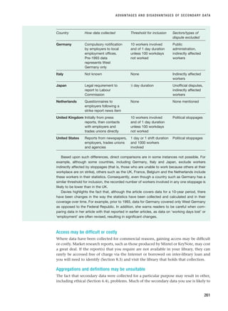 ADVANTAGES AND DISADVANTAGES OF SECONDARY DATA
261
Country How data collected Threshold for inclusion Sectors/types of
dispute excluded
Germany Compulsory notification 10 workers involved Public
by employers to local and of 1 day duration administration,
employment offices. unless 100 workdays indirectly affected
Pre-1993 data not worked workers
represents West
Germany only
Italy Not known None Indirectly affected
workers
Japan Legal requirement to 1
⁄2 day duration Unofficial disputes,
report to Labour indirectly affected
Commission workers
Netherlands Questionnaires to None None mentioned
employers following a
strike report news item
United Kingdom Initially from press 10 workers involved Political stoppages
reports, then contacts and of 1 day duration
with employers and unless 100 workdays
trades unions directly not worked
United States Reports from newspapers, 1 day or 1 shift duration Political stoppages
employers, trades unions and 1000 workers
and agencies involved
Based upon such differences, direct comparisons are in some instances not possible. For
example, although some countries, including Germany, Italy and Japan, exclude workers
indirectly affected by stoppages (that is, those who are unable to work because others at their
workplace are on strike), others such as the UK, France, Belgium and the Netherlands include
these workers in their statistics. Consequently, even though a country such as Germany has a
similar threshold for inclusion, the recorded number of workers involved in any one stoppage is
likely to be lower than in the UK.
Davies highlights the fact that, although the article covers data for a 10-year period, there
have been changes in the way the statistics have been collected and calculated and in their
coverage over time. For example, prior to 1993, data for Germany covered only West Germany
as opposed to the Federal Republic. In addition, she warns readers to be careful when com-
paring data in her article with that reported in earlier articles, as data on ‘working days lost’ or
‘employment’ are often revised, resulting in significant changes.
Access may be difficult or costly
Where data have been collected for commercial reasons, gaining access may be difficult
or costly. Market research reports, such as those produced by Mintel or KeyNote, may cost
a great deal. If the report(s) that you require are not available in your library, they can
rarely be accessed free of charge via the Internet or borrowed on inter-library loan and
you will need to identify (Section 8.3) and visit the library that holds that collection.
Aggregations and definitions may be unsuitable
The fact that secondary data were collected for a particular purpose may result in other,
including ethical (Section 6.4), problems. Much of the secondary data you use is likely to
RESM_C08.QXP 3/30/07 6:46 AM Page 261
 