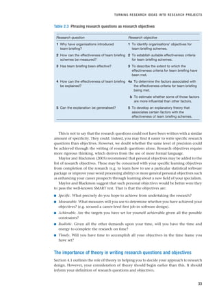 This is not to say that the research questions could not have been written with a similar
amount of specificity. They could. Indeed, you may find it easier to write specific research
questions than objectives. However, we doubt whether the same level of precision could
be achieved through the writing of research questions alone. Research objectives require
more rigorous thinking, which derives from the use of more formal language.
Maylor and Blackmon (2005) recommend that personal objectives may be added to the
list of research objectives. These may be concerned with your specific learning objectives
from completion of the research (e.g. to learn how to use a particular statistical software
package or improve your word processing ability) or more general personal objectives such
as enhancing your career prospects through learning about a new field of your specialism.
Maylor and Blackmon suggest that such personal objectives would be better were they
to pass the well-known SMART test. That is that the objectives are:
■ Specific. What precisely do you hope to achieve from undertaking the research?
■ Measurable. What measures will you use to determine whether you have achieved your
objectives? (e.g. secured a career-level first job in software design).
■ Achievable. Are the targets you have set for yourself achievable given all the possible
constraints?
■ Realistic. Given all the other demands upon your time, will you have the time and
energy to complete the research on time?
■ Timely. Will you have time to accomplish all your objectives in the time frame you
have set?
The importance of theory in writing research questions and objectives
Section 4.1 outlines the role of theory in helping you to decide your approach to research
design. However, your consideration of theory should begin earlier than this. It should
inform your definition of research questions and objectives.
TURNING RESEARCH IDEAS INTO RESEARCH PROJECTS
33
Table 2.3 Phrasing research questions as research objectives
Research question Research objective
1 Why have organisations introduced 1 To identify organisations’ objectives for
team briefing? 1 team briefing schemes.
2 How can the effectiveness of team briefing 2 To establish suitable effectiveness criteria
schemes be measured? 2 for team briefing schemes.
3 Has team briefing been effective? 3 To describe the extent to which the
effectiveness criteria for team briefing have
been met.
4 How can the effectiveness of team briefing 4a To determine the factors associated with
be explained? 4a the effectiveness criteria for team briefing
being met.
4b To estimate whether some of those factors
are more influential than other factors.
5 Can the explanation be generalised? 5 To develop an explanatory theory that
associates certain factors with the
effectiveness of team briefing schemes.
RESM_C02.QXP 3/31/07 7:08 AM Page 33
 