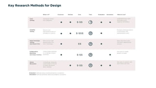 Key Research Methods for Design
 