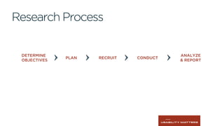 DETERMINE
OBJECTIVES
PLAN RECRUIT CONDUCT
ANALYZE
& REPORT
Research Process
 