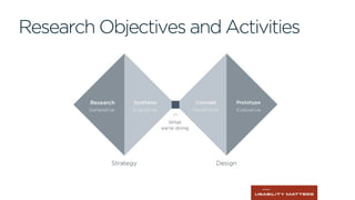 Research Objectives and Activities
 