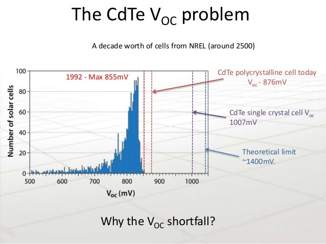 cdte solar cell