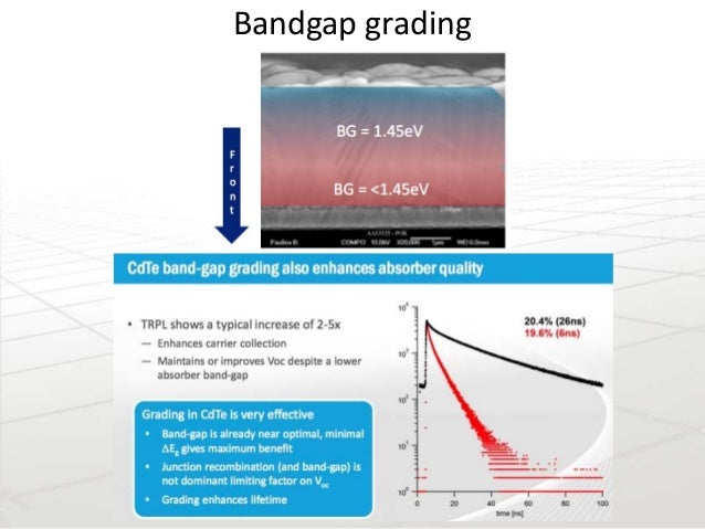 cdte solar cell