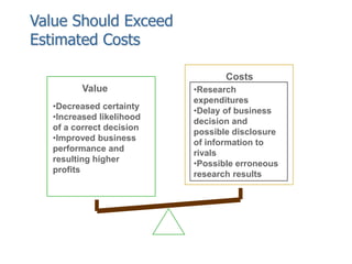 Value
•Decreased certainty
•Increased likelihood
of a correct decision
•Improved business
performance and
resulting higher...