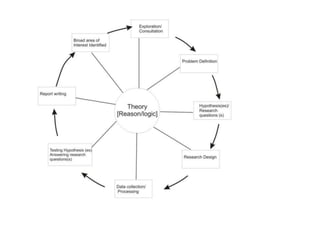 Research methods in psychology 1