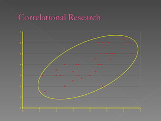 Research Methods In Social Psychology | PPT