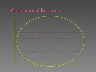 Research Methods In Social Psychology | PPT
