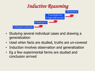 Inductive Reasoning
• Studying several individual cases and drawing a
generalization
• Used when facts are studied, truths are un-covered
• Induction involves observation and generalization
• Eg a few experimental farms are studied and
conclusion arrived
 