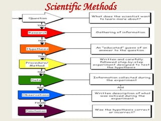 Scientific Methods
 