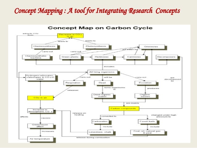 Concept map research paper