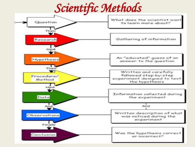 critically evaluate the scientific methods of social science research