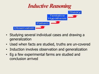 Inductive Reasoning
• Studying several individual cases and drawing a
generalization
• Used when facts are studied, truths are un-covered
• Induction involves observation and generalization
• Eg a few experimental farms are studied and
conclusion arrived
 