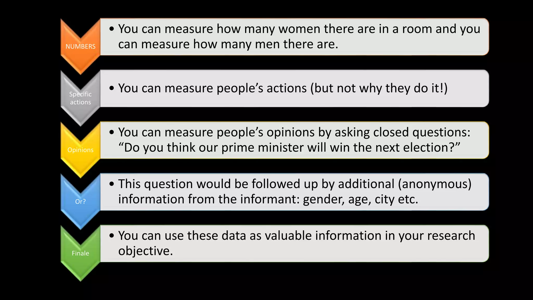 Research Methods In Sociology PPTX research-methods-in-sociology-pptx