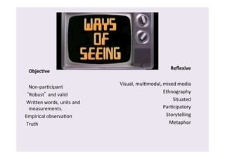 Objec0ve 
Non-­‐par/cipant 
‘Robust’ 
and 
valid 
Wri`en 
words, 
units 
and 
measurements. 
Empirical 
observa/on 
Truth 
Reflexive 
Visual, 
mul/modal, 
mixed 
media 
Ethnography 
Situated 
Par/cipatory 
Storytelling 
Metaphor 
 