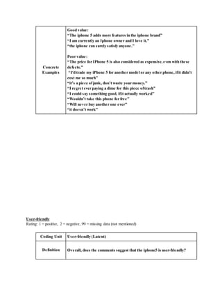 Concrete
Examples
Good value:
“The iphone 5 adds more features in the iphone brand”
“I am currently an Iphone owner and I love it.”
“the iphone can surely satisfy anyone.”
Poor value:
“The price for IPhone 5 is also considered as expensive, even with these
defects.”
“I'd trade my iPhone 5 for another model or any other phone, ifit didn't
cost me so much”
“it’s a piece ofjunk, don’t waste your money.”
“I regret ever paying a dime for this piece oftrash”
“I could say something good, ifit actually worked”
“Wouldn’t take this phone for free”
“Will never buy another one ever”
“it doesn’t work”
User-friendly
Rating: 1 = positive, 2 = negative, 99 = missing data (not mentioned)
Coding Unit User-friendly (Latent)
Definition Overall, does the comments suggest that the iphone5 is user-friendly?
 