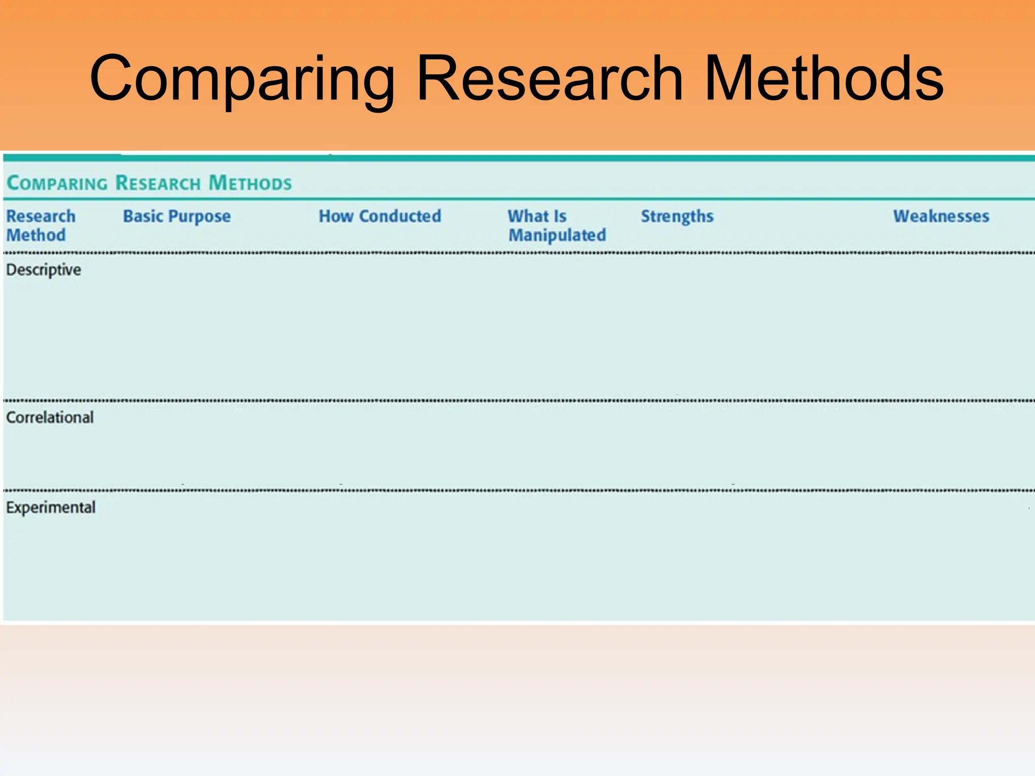 Comparing Research Methods
 