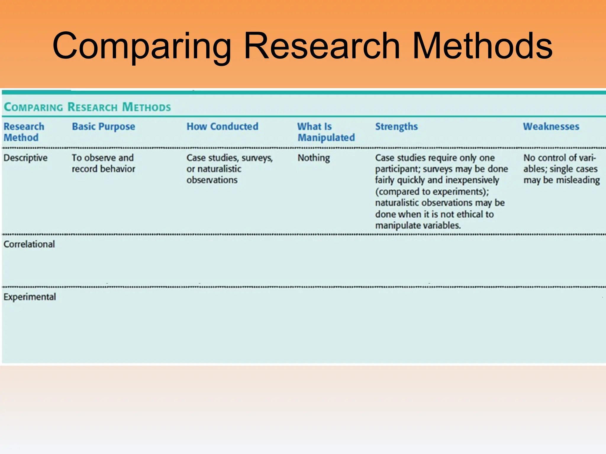 Comparing Research Methods
 