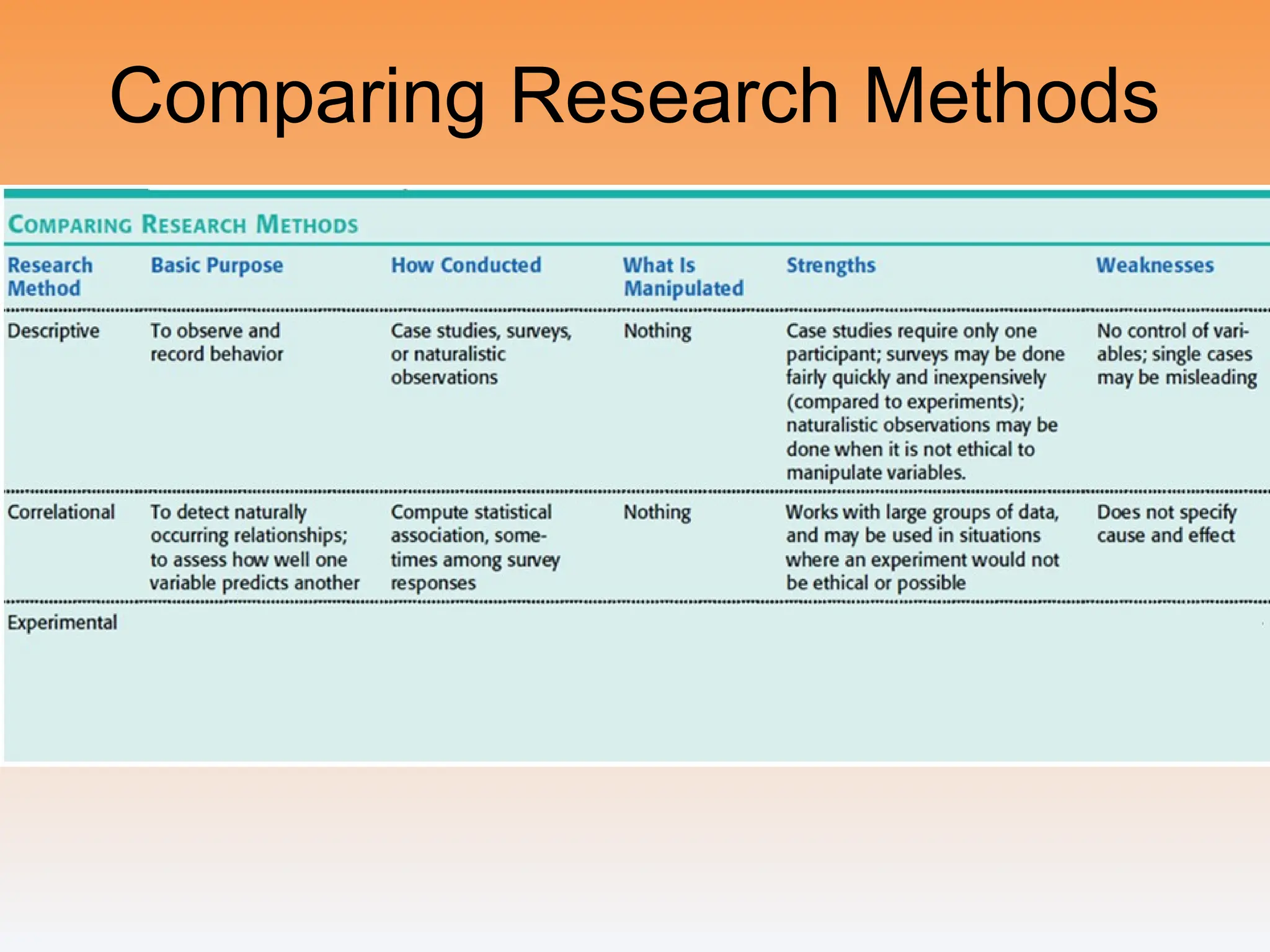 Comparing Research Methods
 