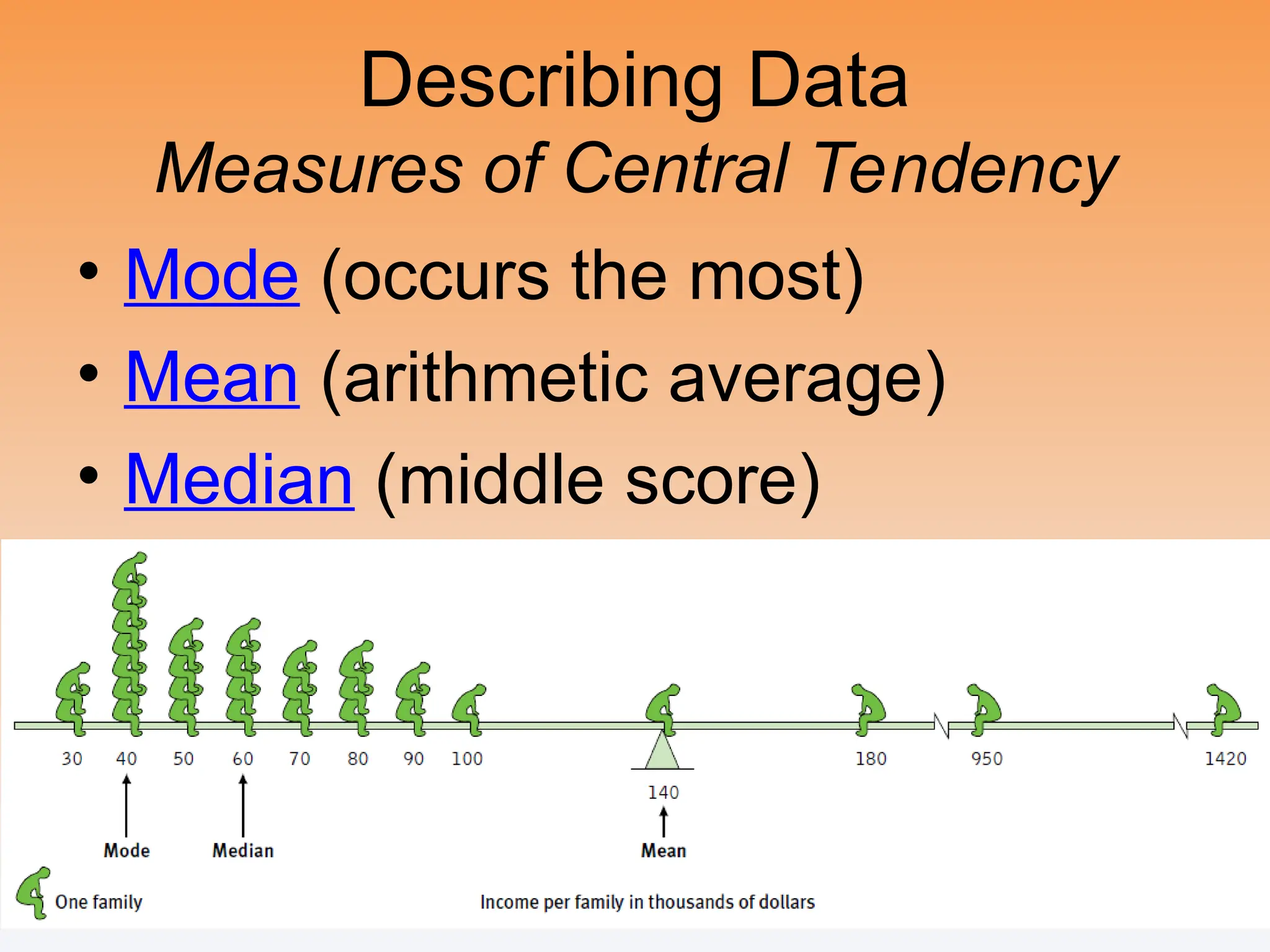 Describing Data
Measures of Central Tendency
• Mode (occurs the most)
• Mean (arithmetic average)
• Median (middle score)
 