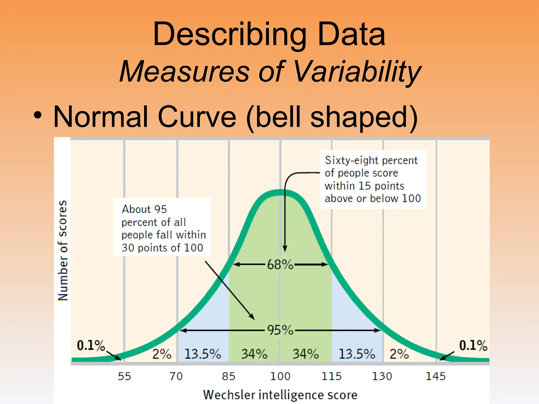 Describing Data
Measures of Variability
• Normal Curve (bell shaped)
 