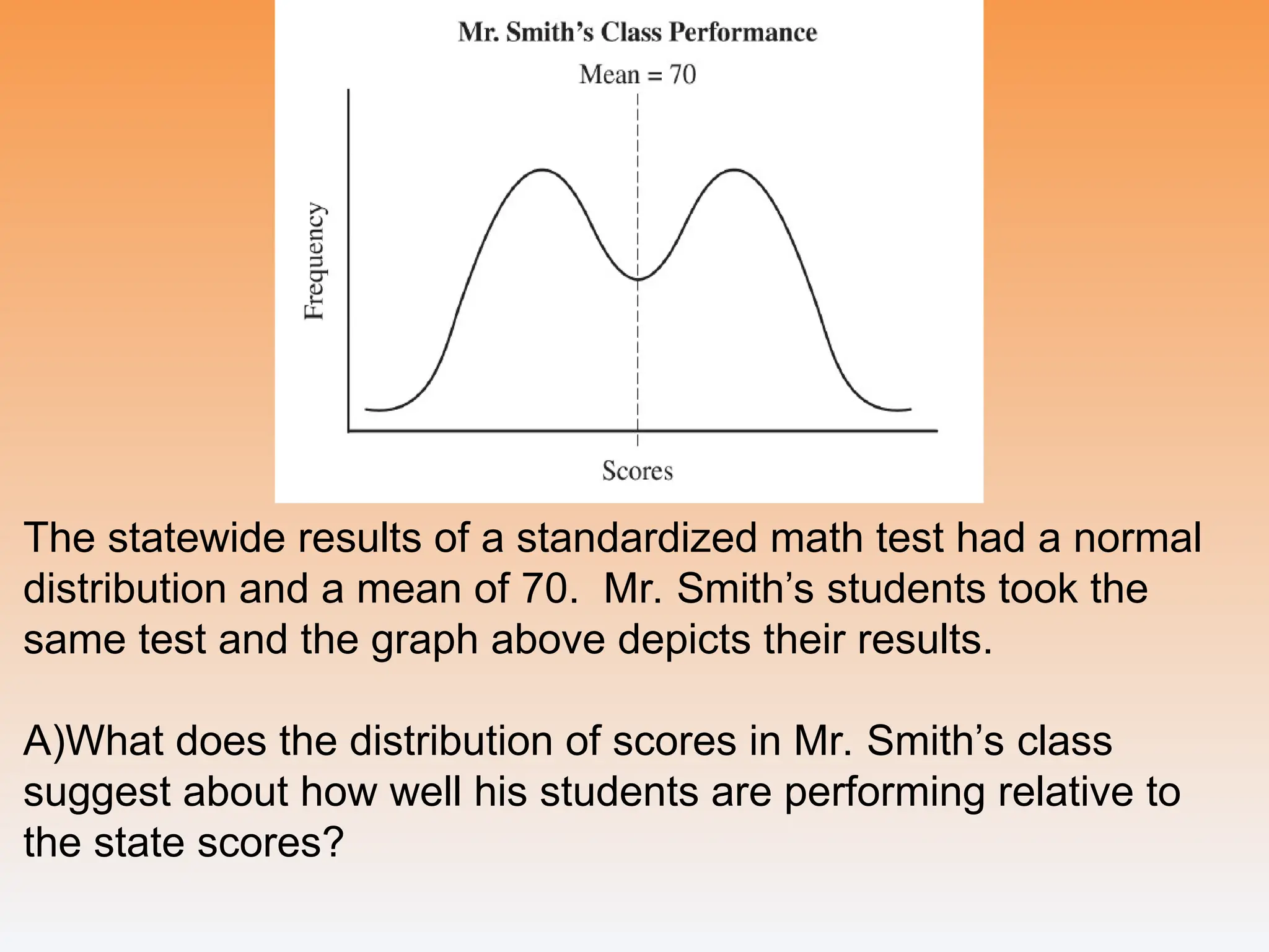 The statewide results of a standardized math test had a normal
distribution and a mean of 70. Mr. Smith’s students took the
same test and the graph above depicts their results.
A)What does the distribution of scores in Mr. Smith’s class
suggest about how well his students are performing relative to
the state scores?
 