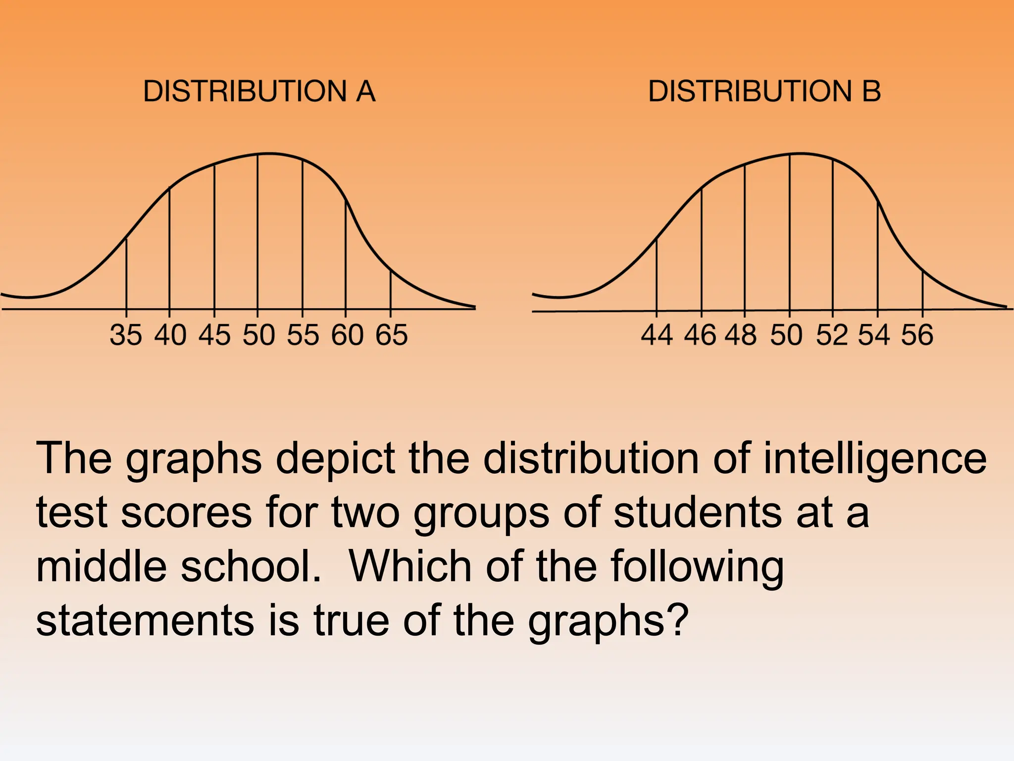 The graphs depict the distribution of intelligence
test scores for two groups of students at a
middle school. Which of the following
statements is true of the graphs?
 