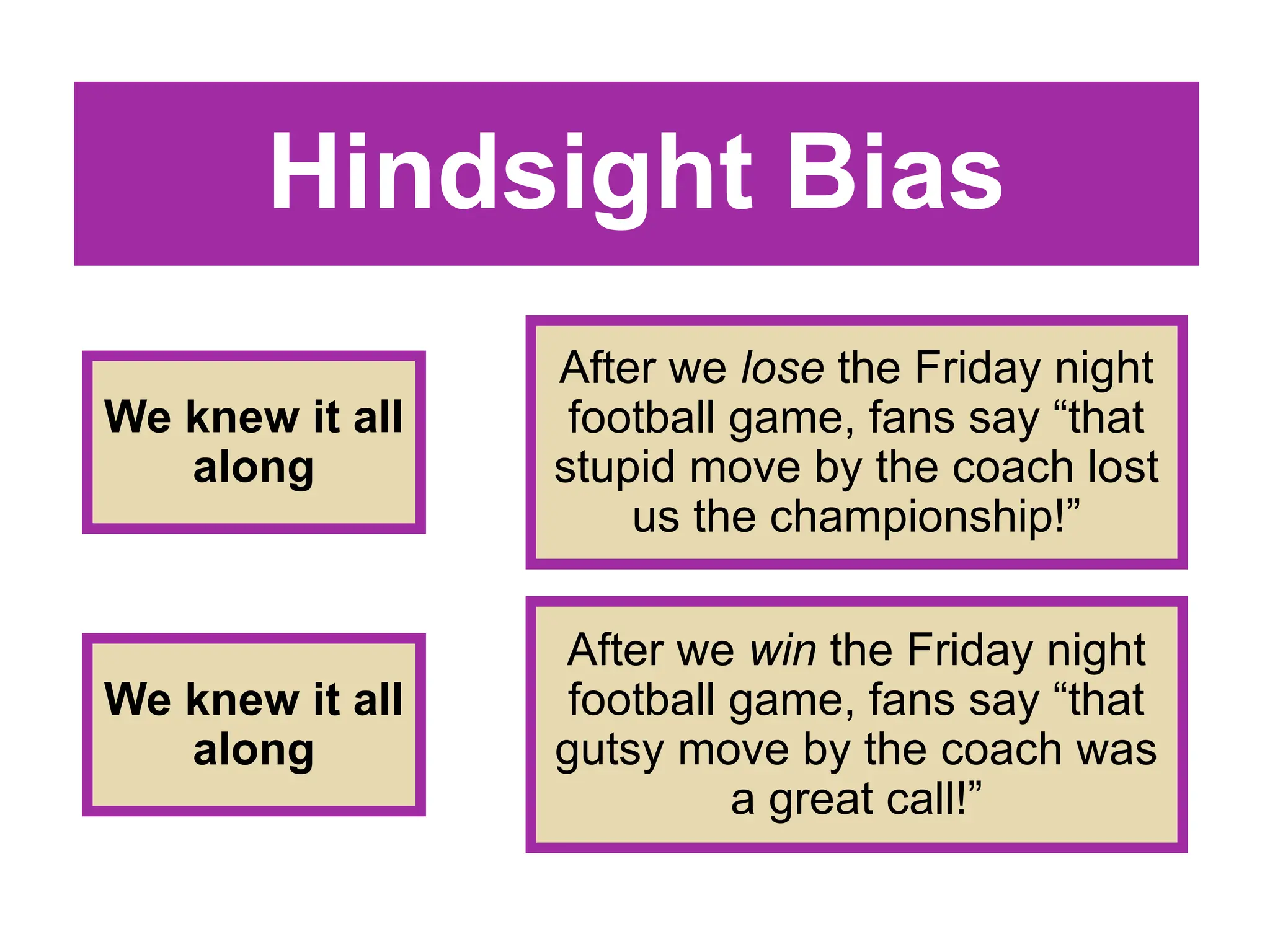 Hindsight Bias
We knew it all
along
After we lose the Friday night
football game, fans say “that
stupid move by the coach lost
us the championship!”
We knew it all
along
After we win the Friday night
football game, fans say “that
gutsy move by the coach was
a great call!”
 