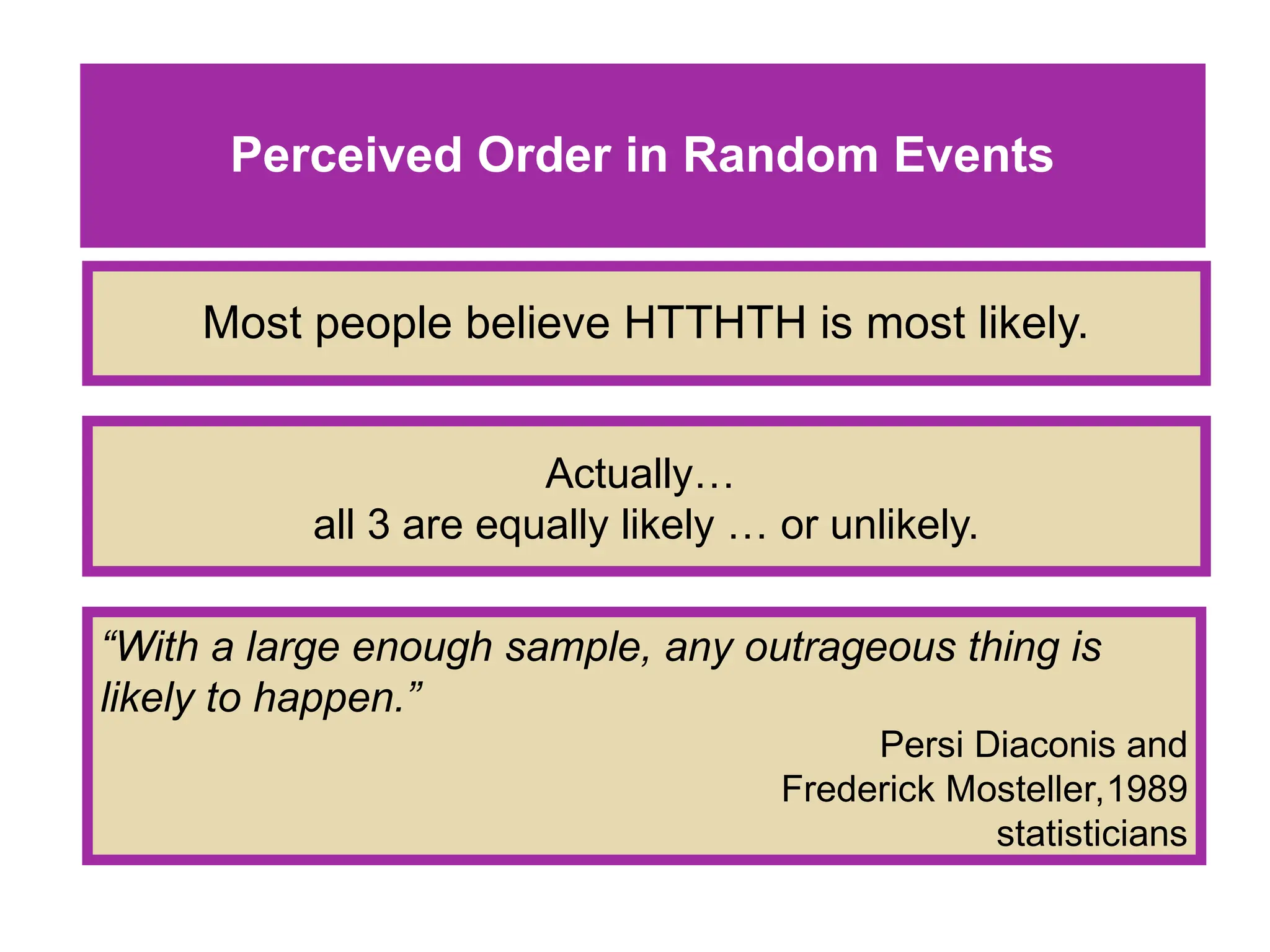 Perceived Order in Random Events
Most people believe HTTHTH is most likely.
Actually…
all 3 are equally likely … or unlikely.
“With a large enough sample, any outrageous thing is
likely to happen.”
Persi Diaconis and
Frederick Mosteller,1989
statisticians
 