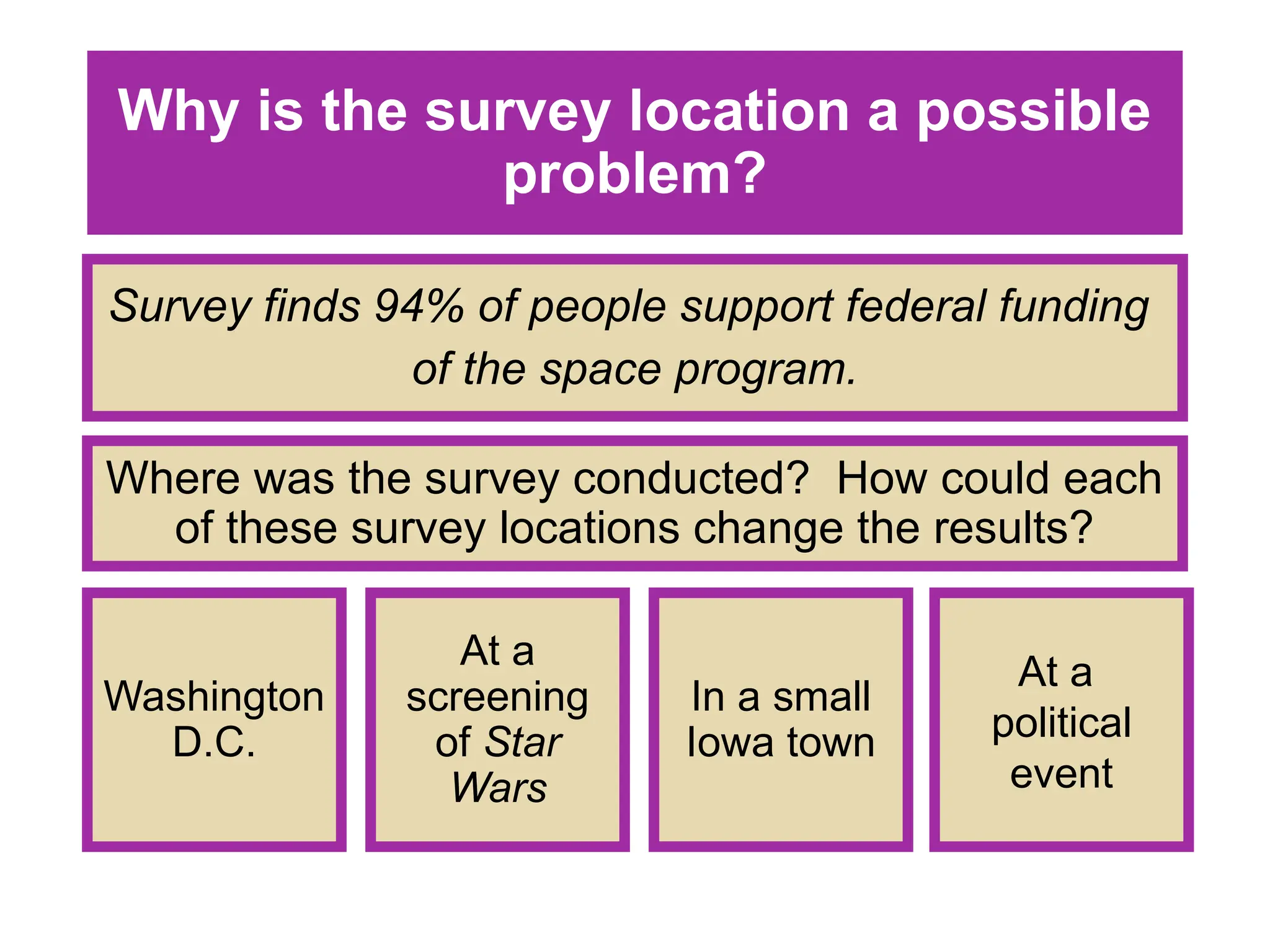 Why is the survey location a possible
problem?
Survey finds 94% of people support federal funding
of the space program.
Where was the survey conducted? How could each
of these survey locations change the results?
Washington
D.C.
At a
screening
of Star
Wars
In a small
Iowa town
At a
political
event
 