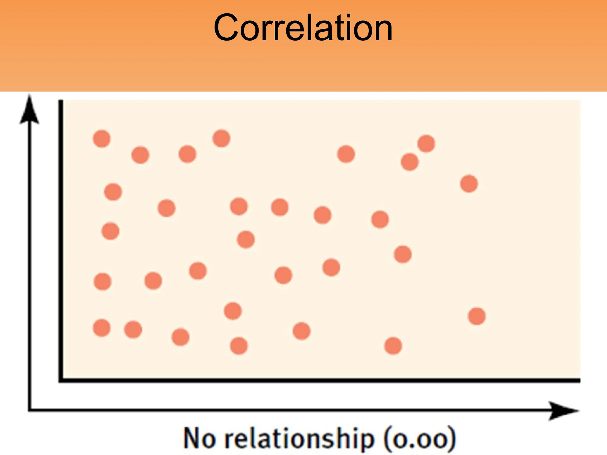 Correlation
 