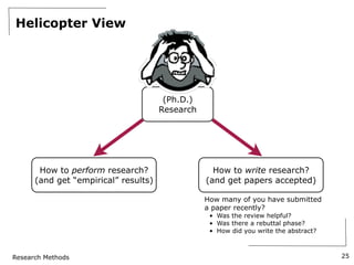 Research Methods
Helicopter View
25
(Ph.D.)
Research
How to perform research?
(and get “empirical” results)
How to write research?
(and get papers accepted)
How many of you have submitted
a paper recently?
• Was the review helpful?
• Was there a rebuttal phase?
• How did you write the abstract?
 