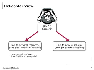 Research Methods
Helicopter View
3
(Ph.D.)
Research
How to perform research?
(and get “empirical” results)
How to write research?
(and get papers accepted)
How many of you have
done / will do a case-study?
 