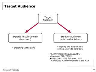 Research Methods
Target Audience
43
Target
Audience
Experts in sub-domain
(in-crowd)
Broader Audience
(informed outsider)
= arguing the problem and
inviting others to contribute
= preaching to the quire
• Conferences: ICSE, ESEC/FSE
• Journals: TSE, TOSEM
• magazines: IEEE Software, IEEE
Computer, Communications of the ACM
 