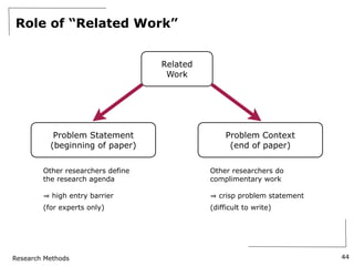 Research Methods
Role of “Related Work”
44
Related
Work
Problem Statement
(beginning of paper)
Problem Context
(end of paper)
Other researchers do
complimentary work
crisp problem statement
(difficult to write)
Other researchers define
the research agenda
high entry barrier
(for experts only)
 