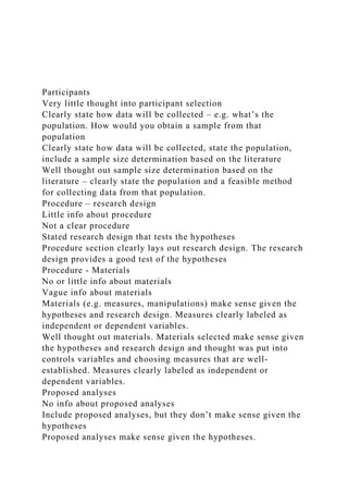 Participants
Very little thought into participant selection
Clearly state how data will be collected – e.g. what’s the
population. How would you obtain a sample from that
population
Clearly state how data will be collected, state the population,
include a sample size determination based on the literature
Well thought out sample size determination based on the
literature – clearly state the population and a feasible method
for collecting data from that population.
Procedure – research design
Little info about procedure
Not a clear procedure
Stated research design that tests the hypotheses
Procedure section clearly lays out research design. The research
design provides a good test of the hypotheses
Procedure - Materials
No or little info about materials
Vague info about materials
Materials (e.g. measures, manipulations) make sense given the
hypotheses and research design. Measures clearly labeled as
independent or dependent variables.
Well thought out materials. Materials selected make sense given
the hypotheses and research design and thought was put into
controls variables and choosing measures that are well-
established. Measures clearly labeled as independent or
dependent variables.
Proposed analyses
No info about proposed analyses
Include proposed analyses, but they don’t make sense given the
hypotheses
Proposed analyses make sense given the hypotheses.
 