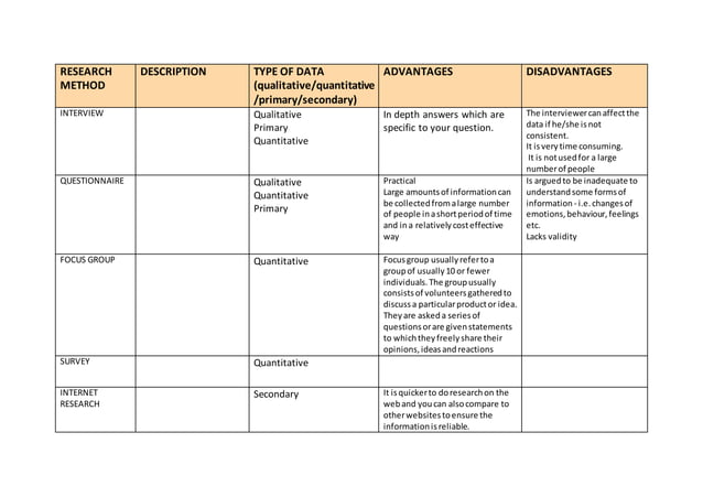 Research methods table | PPT