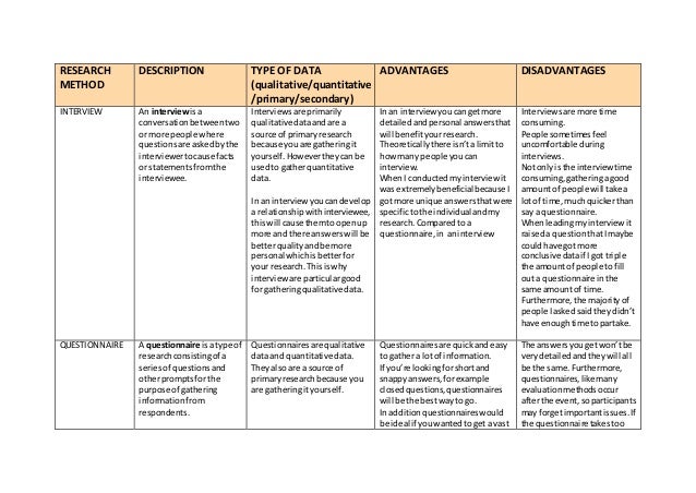 data of qualitative table methods jjd table: Research data of qualitative table methods jjd table: Research
