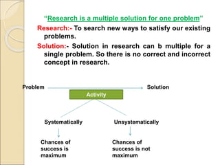 “Research is a multiple solution for one problem”
Research:- To search new ways to satisfy our existing
problems.
Solution:- Solution in research can b multiple for a
single problem. So there is no correct and incorrect
concept in research.
Problem Solution
Activity
Systematically Unsystematically
Chances of
success is
maximum
Chances of
success is not
maximum
 