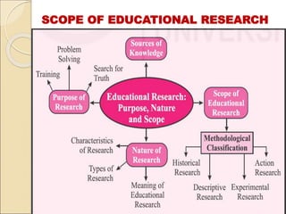 SCOPE OF EDUCATIONAL RESEARCH
 