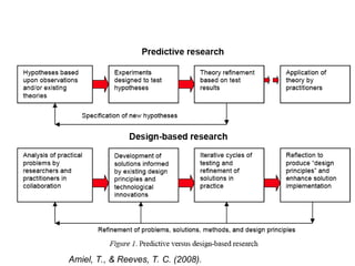 Amiel, T., & Reeves, T. C. (2008).
 