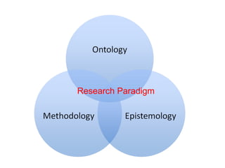 Research Paradigm
 