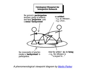 A phenomenological viewpoint diagram by Martin Parker
 