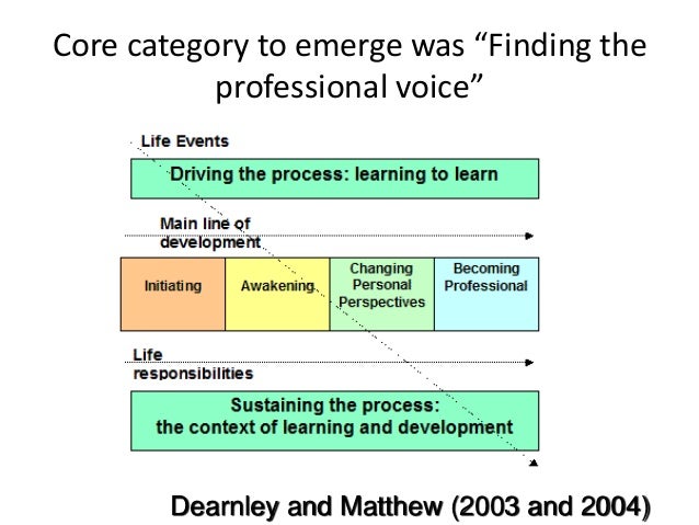 ontology in research methods ontology in research methods