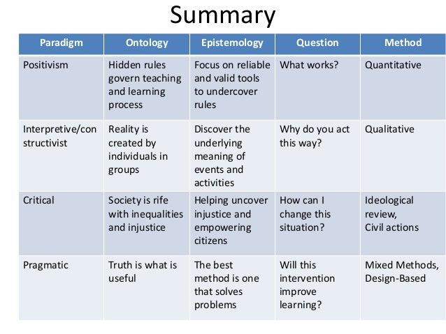 Methods of qualitative research case study