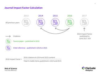 12
Journal Impact Factor Calculation
 